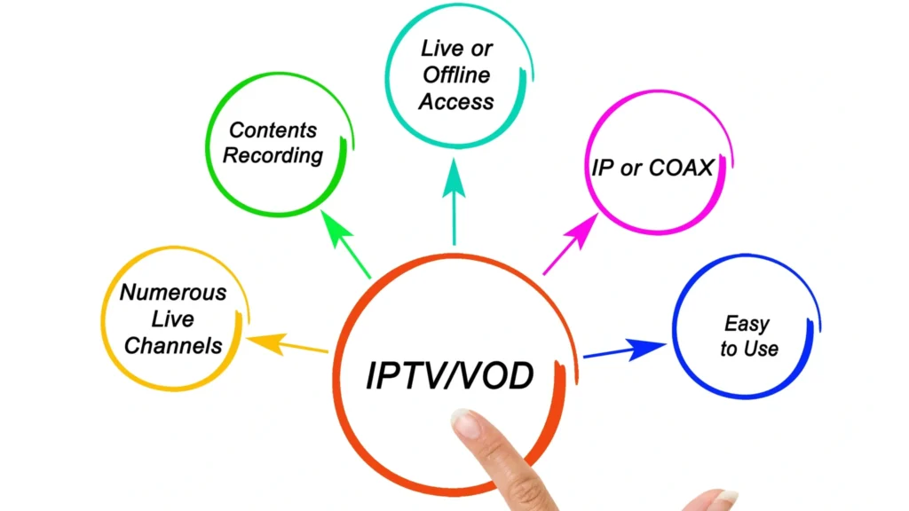 IPTV Subscription