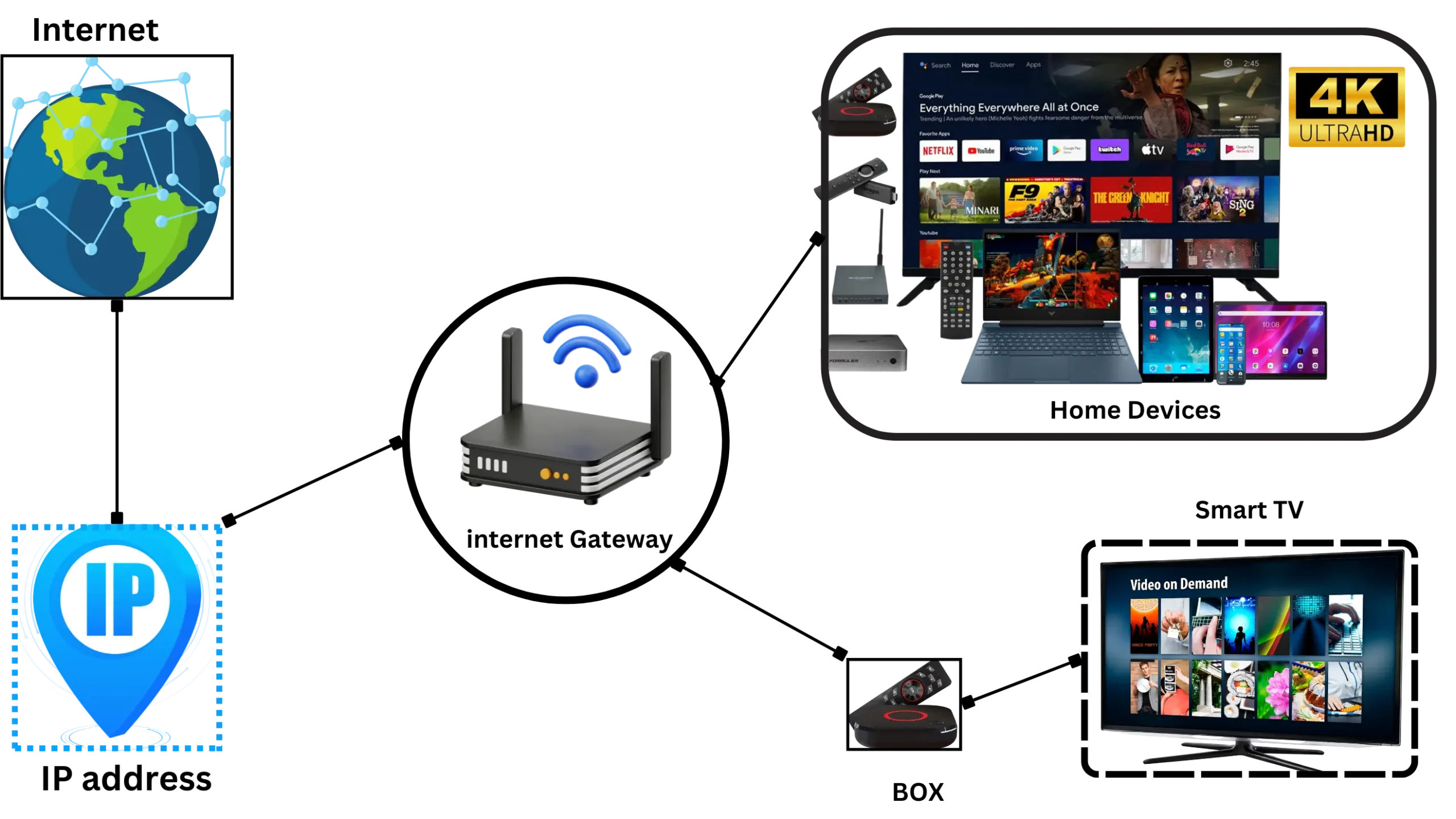 Best iptv