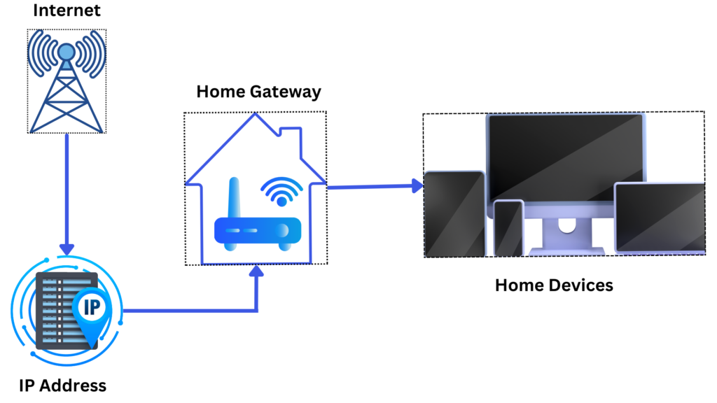 Best adult IPTV service setup process diagram.