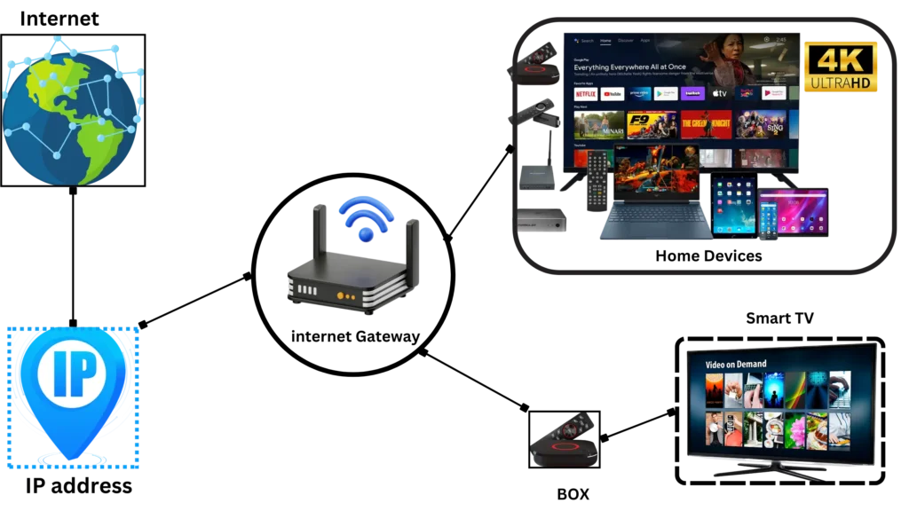 how iptv works