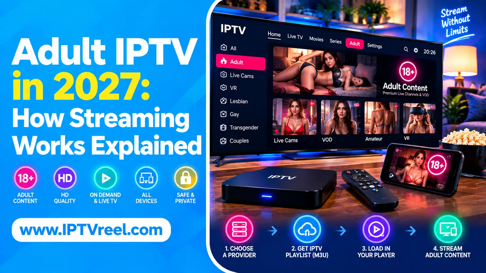 Adult IPTV in 2027: How Streaming Works Explained